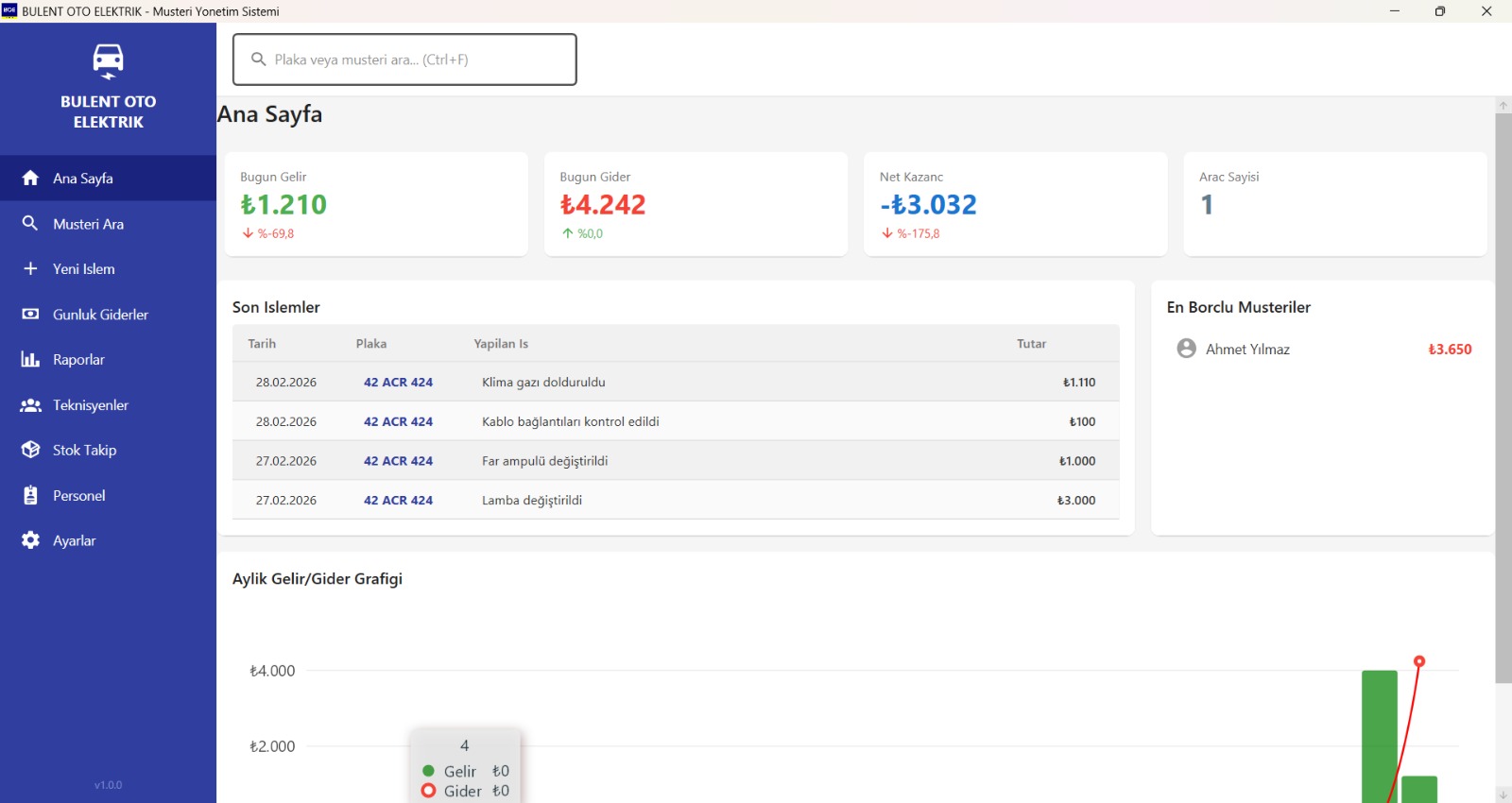 Oto Servis Yöneticisi preview